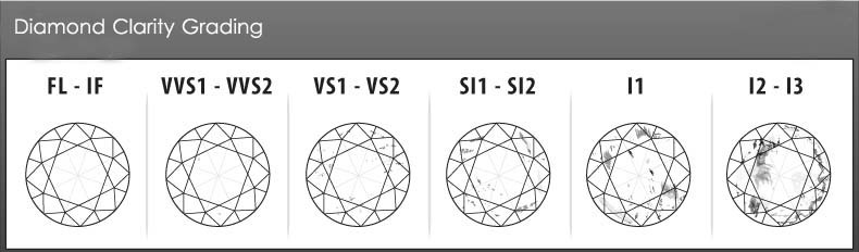 Gsi Diamond Grading Chart